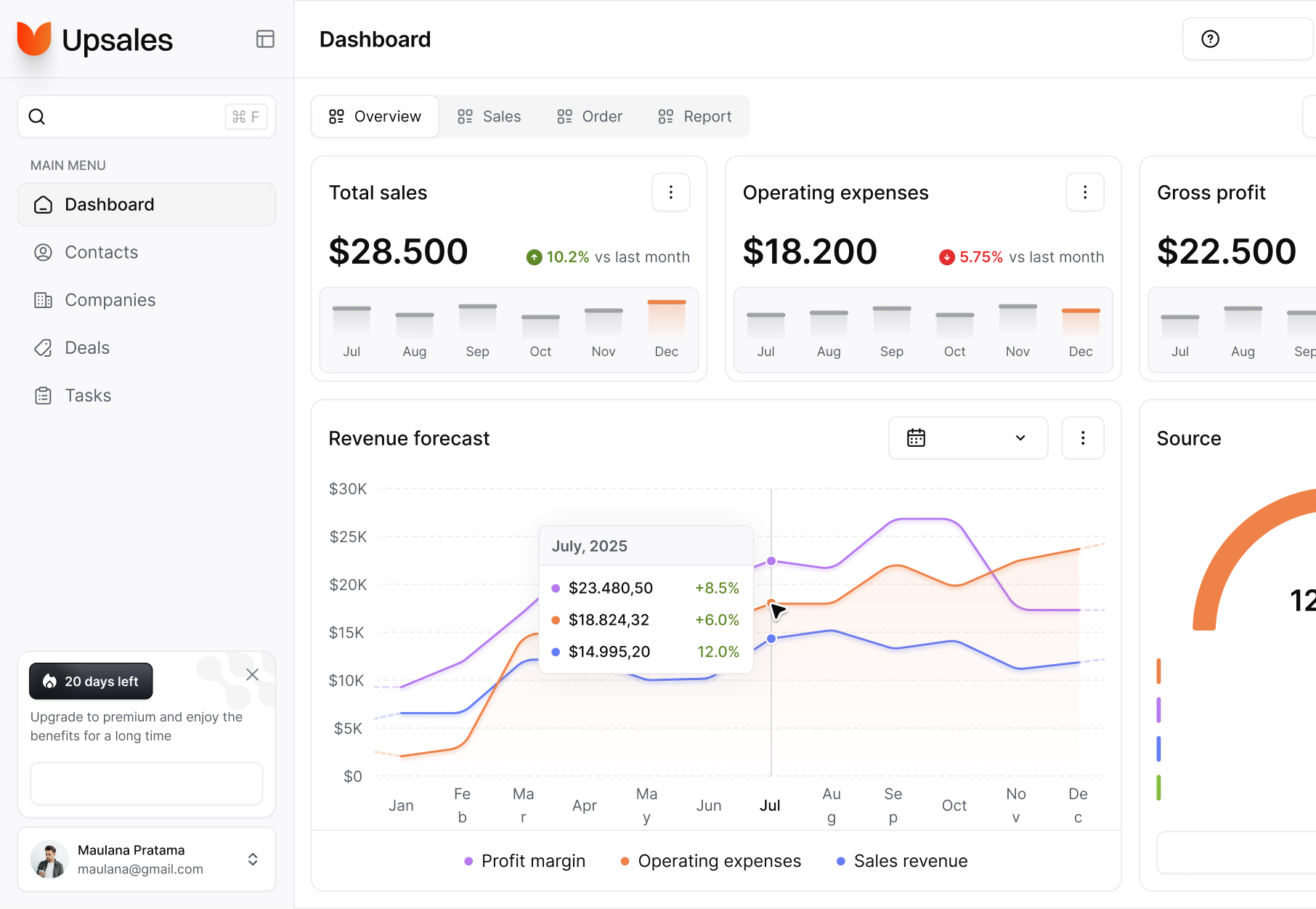 Platform dashboard preview